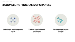HAIGO – FUTURE OF WORK
Observing & identifying weak
signals
3 COUNSELING PROGRAMS OF CHANGES
Creating opportunities &
prototypes
Co-designing & leading
changes
Oeuil
 