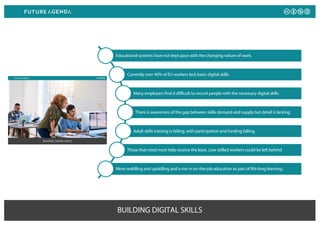 BUILDING DIGITAL SKILLS
Educational systems have not kept pace with the changing nature of work.
Currently over 40% of EU ...