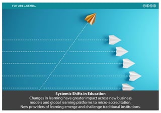 Systemic Shifts in Education
Changes in learning have greater impact across new business
models and global learning platfo...