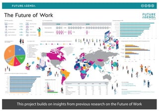 This project builds on insights from previous research on the Future of Work
 