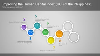 Improving the Human Capital Index (HCI) of the Philippines:
What can you do right now?
2
Current HCI of the Philippines
3
How does the Philippines
compare vs. its neighbors?
5
What should we push our
government to do?
6
What should we do for
ourselves?
7
What can we do for others?
8
The Future of
Work
 
