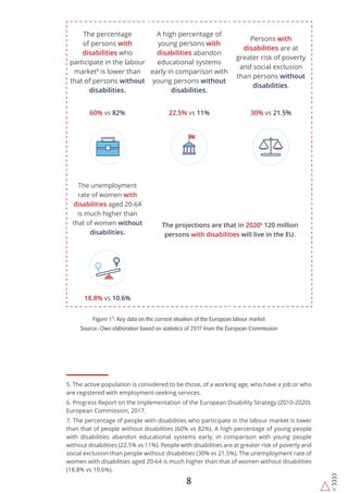 Future of work for persons with disabilities | PDF