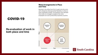 COVID-19
Re-evaluation of work in
both place and time
 