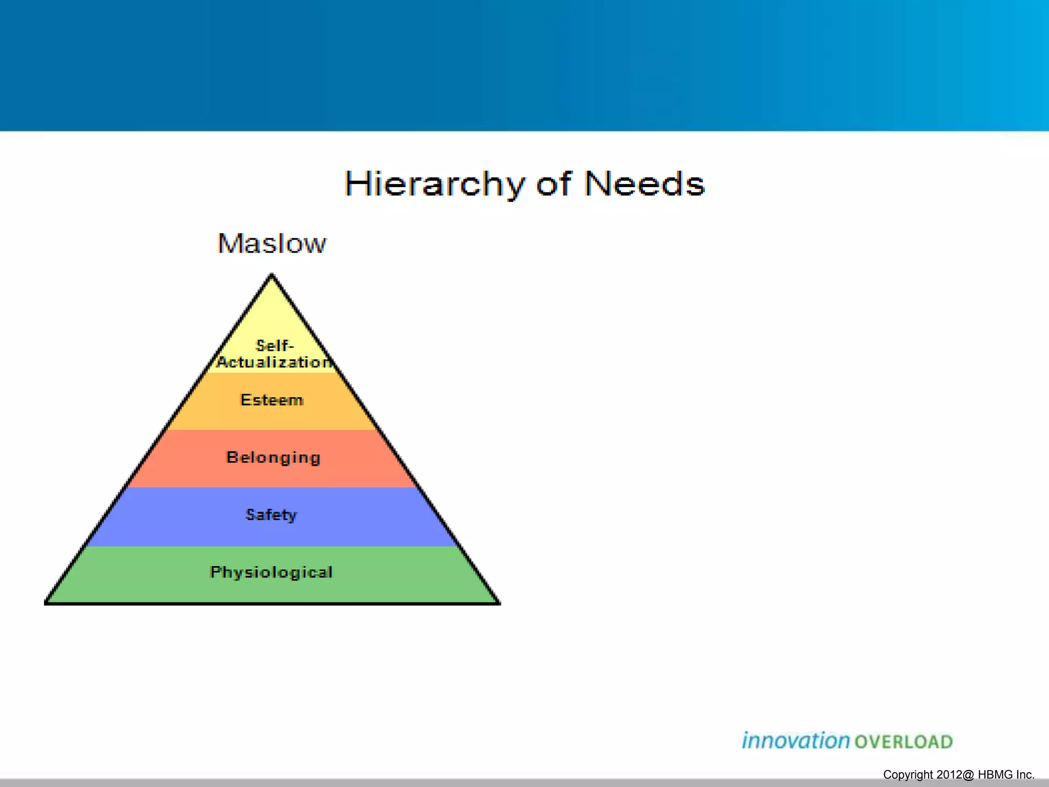 Copyright 2012@ HBMG Inc.
 