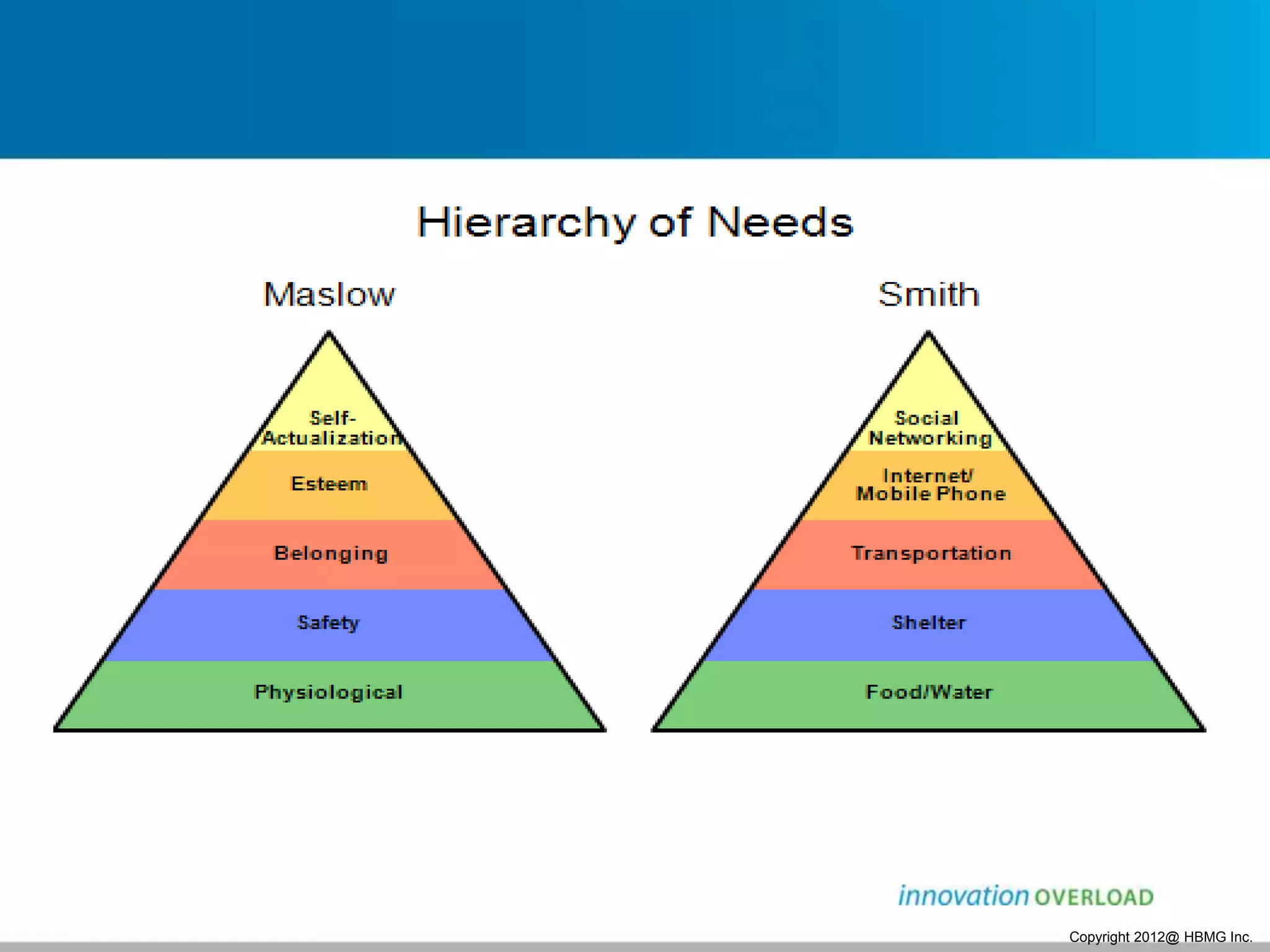 Copyright 2012@ HBMG Inc.
 