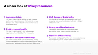 Copyright © 2021 Accenture. All rights reserved. 18
A closer look at 12 key resources
Autonomy in job:
The extent to which...