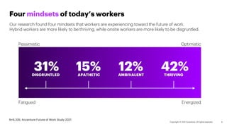 Our research found four mindsets that workers are experiencing toward the future of work.
Hybrid workers are more likely t...