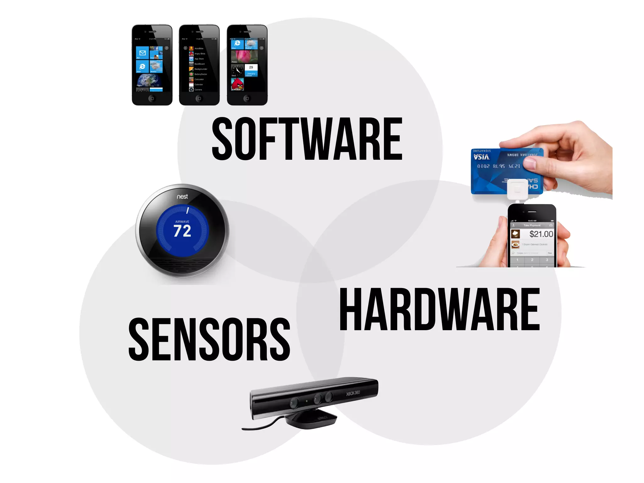 Software

        HARDWARE
Sensors
 