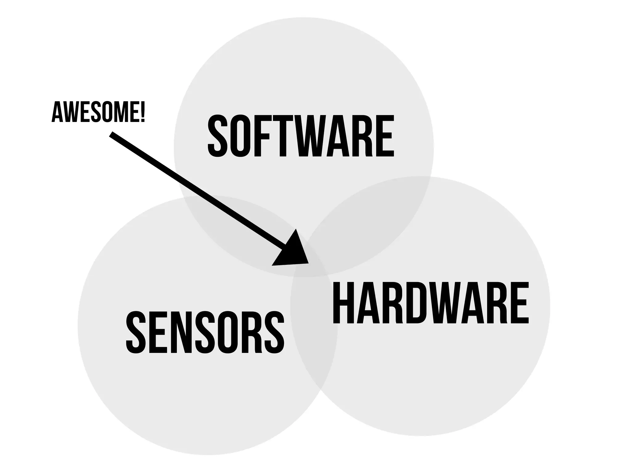 AWESOME!
           Software

              HARDWARE
      Sensors
 