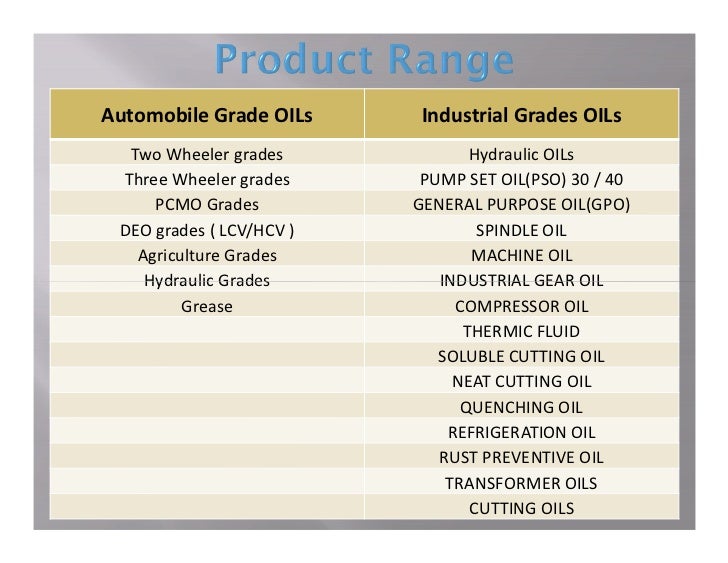 Future oils &_lubricants_pvt_ltd