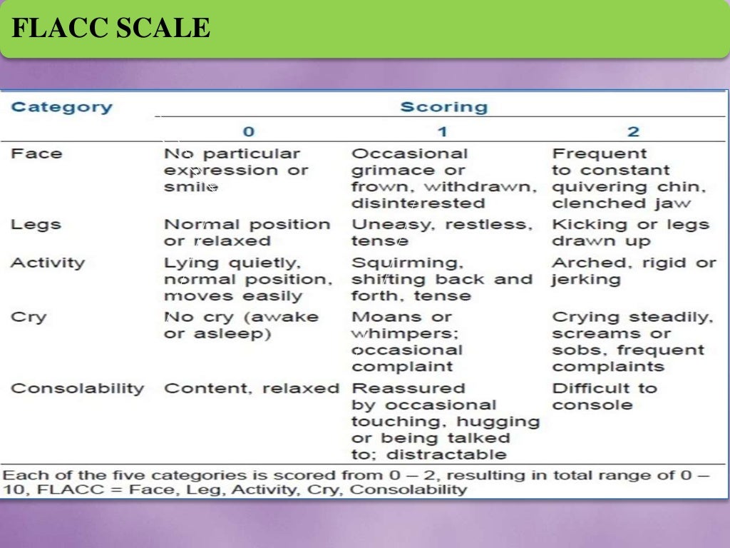Future pain management in pediatric dentistry