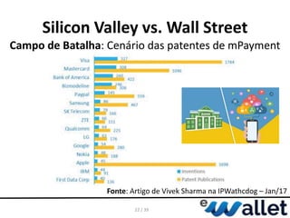 Silicon Valley vs. Wall Street
Campo de Batalha: Cenário das patentes de mPayment
22 / 39
Fonte: Artigo de Vivek Sharma na...