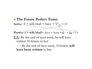 Future perfect