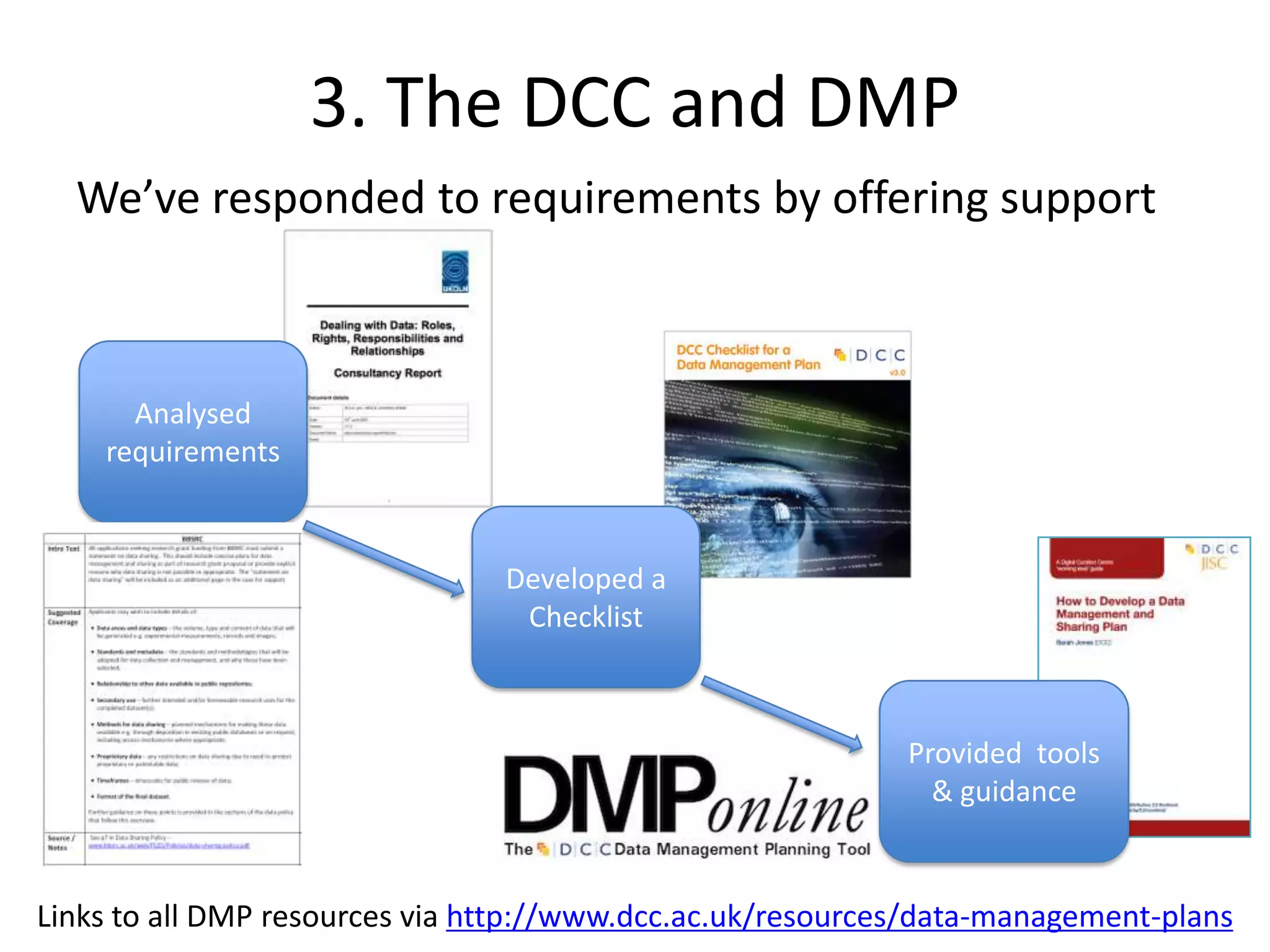 3. The DCC and DMP
  We’ve responded to requirements by offering support



      Analysed
    requirements



                                Developed a
                                 Checklist



                                                            Provided tools
                                                              & guidance


Links to all DMP resources via http://www.dcc.ac.uk/resources/data-management-plans
 