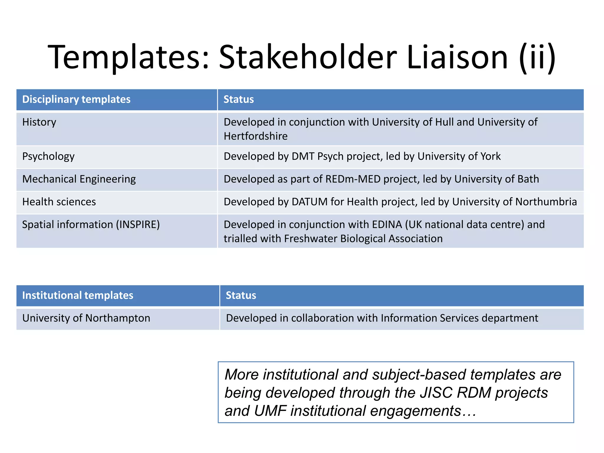 Templates: Stakeholder Liaison (ii)
Disciplinary templates          Status
History                         Developed in conjunction with University of Hull and University of
                                Hertfordshire
Psychology                      Developed by DMT Psych project, led by University of York
Mechanical Engineering          Developed as part of REDm-MED project, led by University of Bath
Health sciences                 Developed by DATUM for Health project, led by University of Northumbria
Spatial information (INSPIRE)   Developed in conjunction with EDINA (UK national data centre) and
                                trialled with Freshwater Biological Association



Institutional templates         Status
University of Northampton       Developed in collaboration with Information Services department



                                More institutional and subject-based templates are
                                being developed through the JISC RDM projects
                                and UMF institutional engagements…
 
