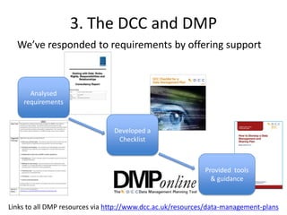 3. The DCC and DMP
  We’ve responded to requirements by offering support



      Analysed
    requirements



                                Developed a
                                 Checklist



                                                            Provided tools
                                                              & guidance


Links to all DMP resources via http://www.dcc.ac.uk/resources/data-management-plans
 