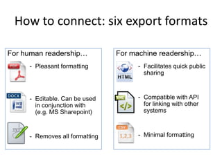 How to connect: six export formats

For human readership…           For machine readership…
     - Pleasant formatting           - Facilitates quick public
                                       sharing



     - Editable. Can be used         - Compatible with API
       in conjunction with             for linking with other
       (e.g. MS Sharepoint)            systems



     - Removes all formatting        - Minimal formatting
 