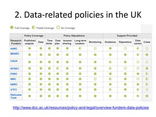 2. Data-related policies in the UK




http://www.dcc.ac.uk/resources/policy-and-legal/overview-funders-data-policies
 
