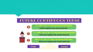 Future Perfect Future Perfect Progressive Ppt