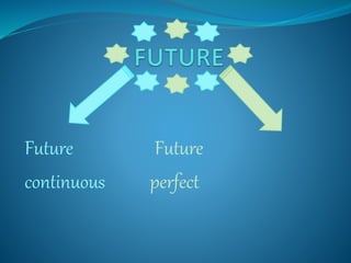 Future Future
continuous perfect
 