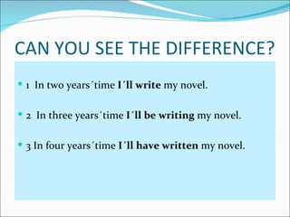 CAN YOU SEE THE DIFFERENCE?
 1 In two years´time I´ll write my novel.


 2 In three years´time I´ll be writing my novel.


 3 In four years´time I´ll have written my novel.
 