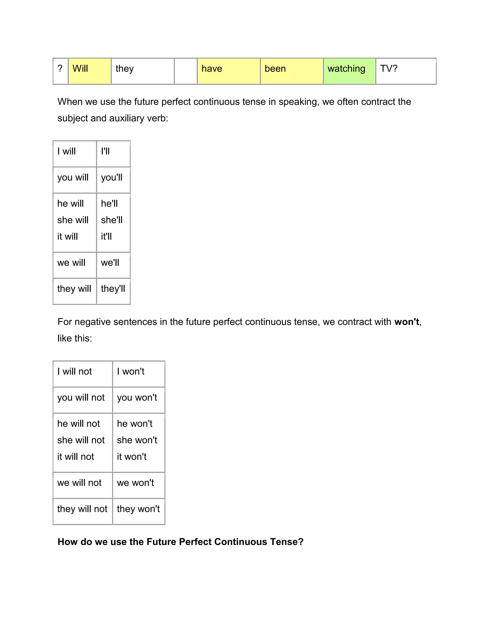 Future perfect continuous tense