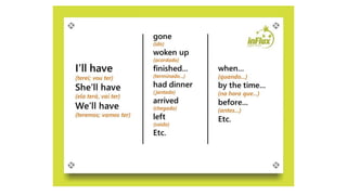 Future Perfect Tense.pptx