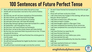 Future Perfect Tense.pptx