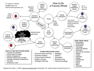 Foundations for a Future Orientation | PDF