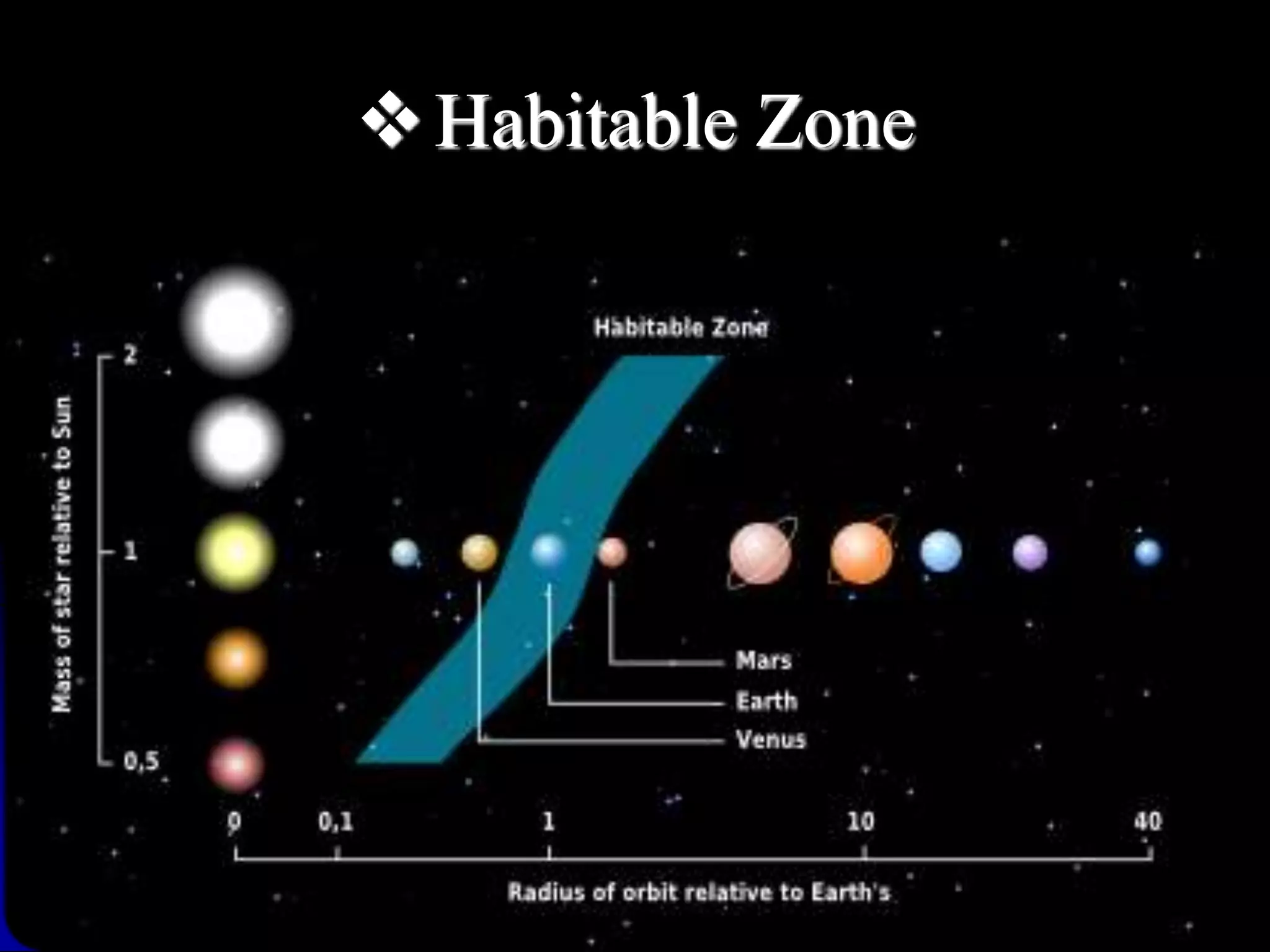  Habitable Zone 
 