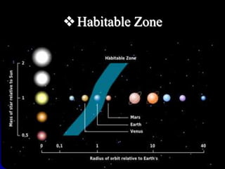  Habitable Zone 
 