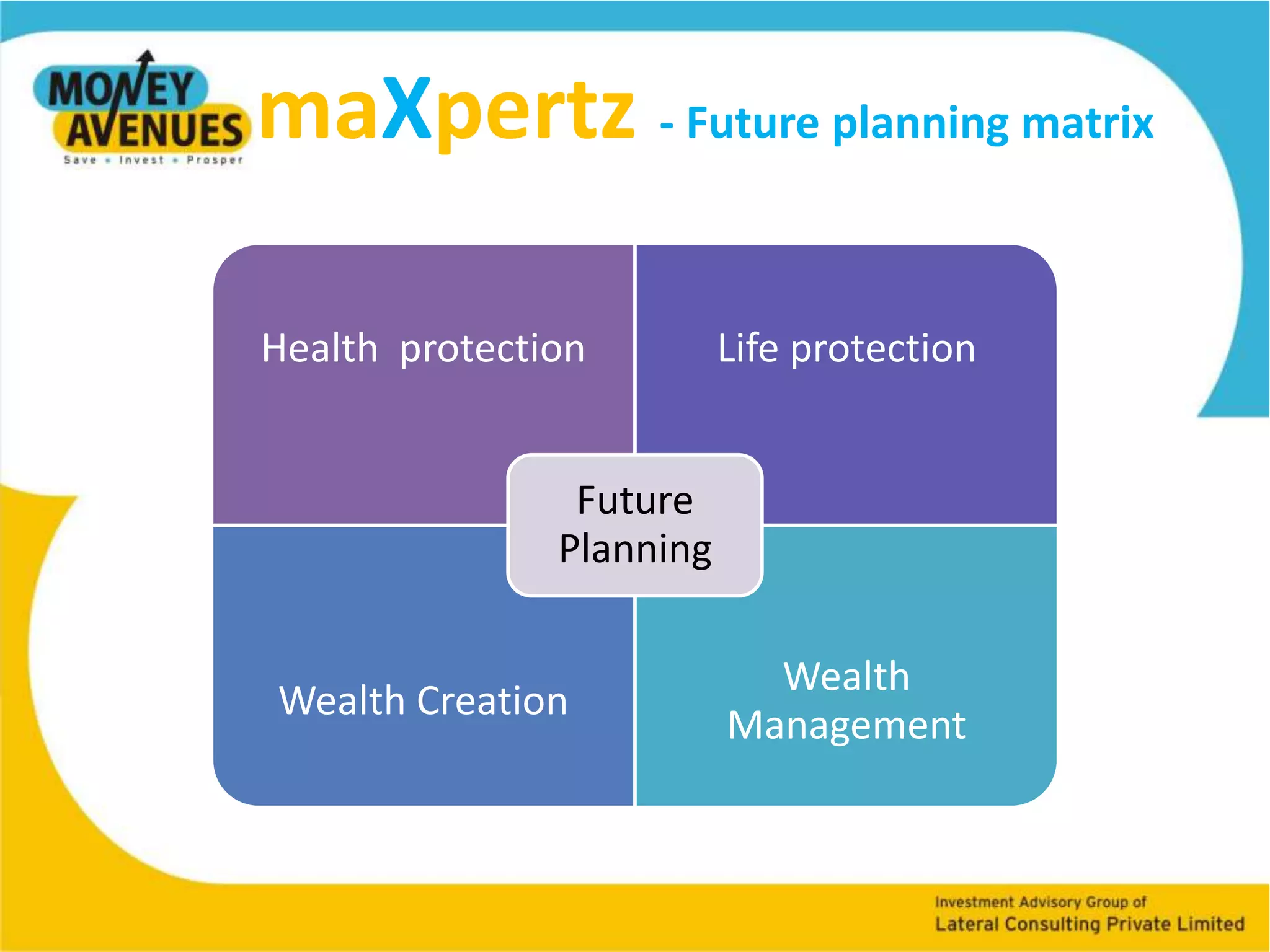 maXpertz- Pyramid of Life priorities 