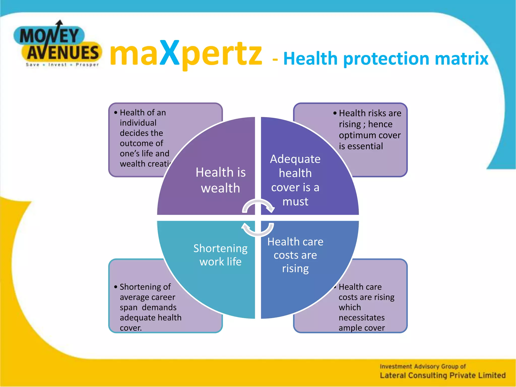 maXpertz- Future planning matrix