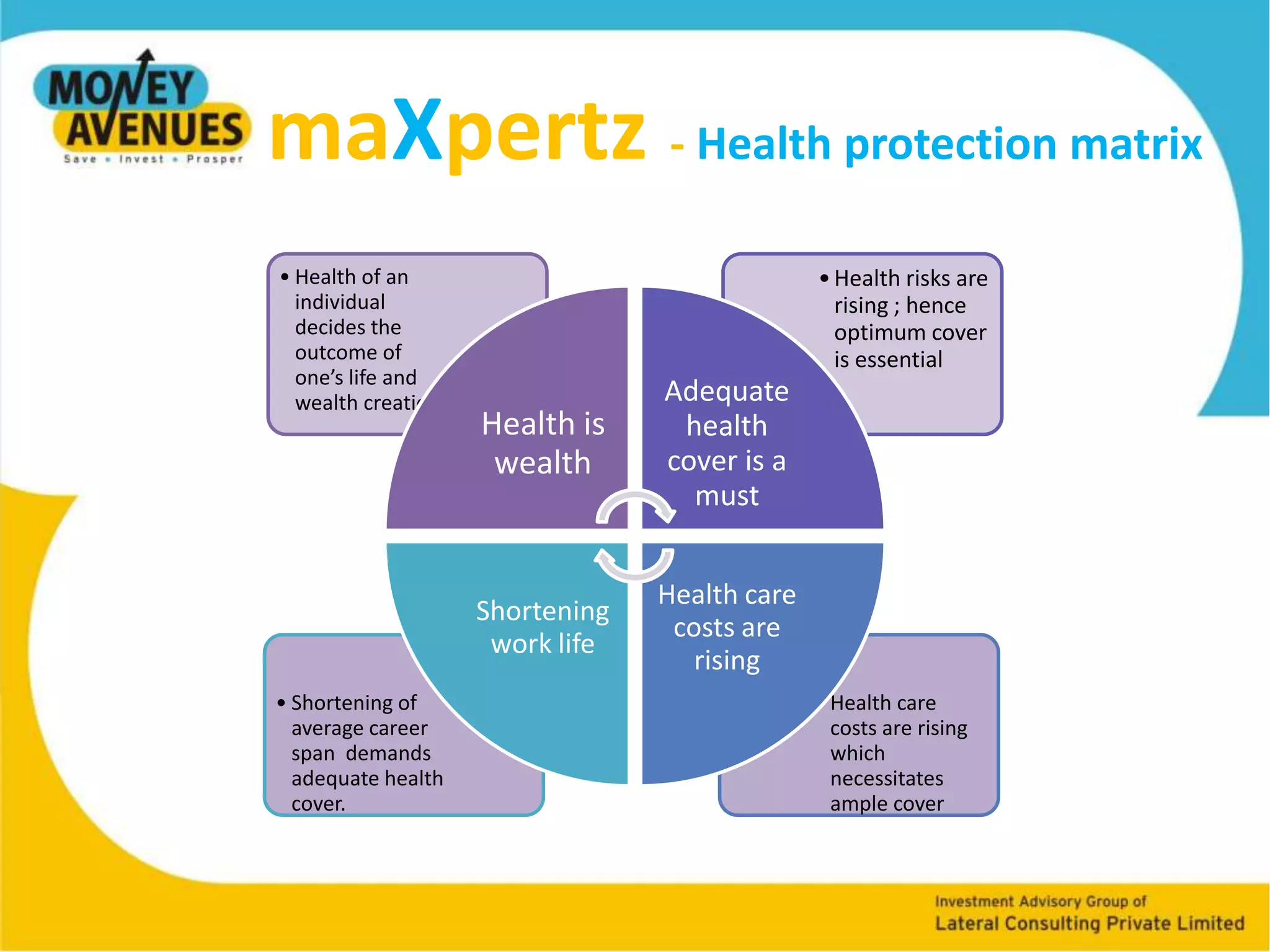 As the age increases, the risk and the cost of health care also rises significantly…A comprehensive health cover can cover the health risks and costs…
