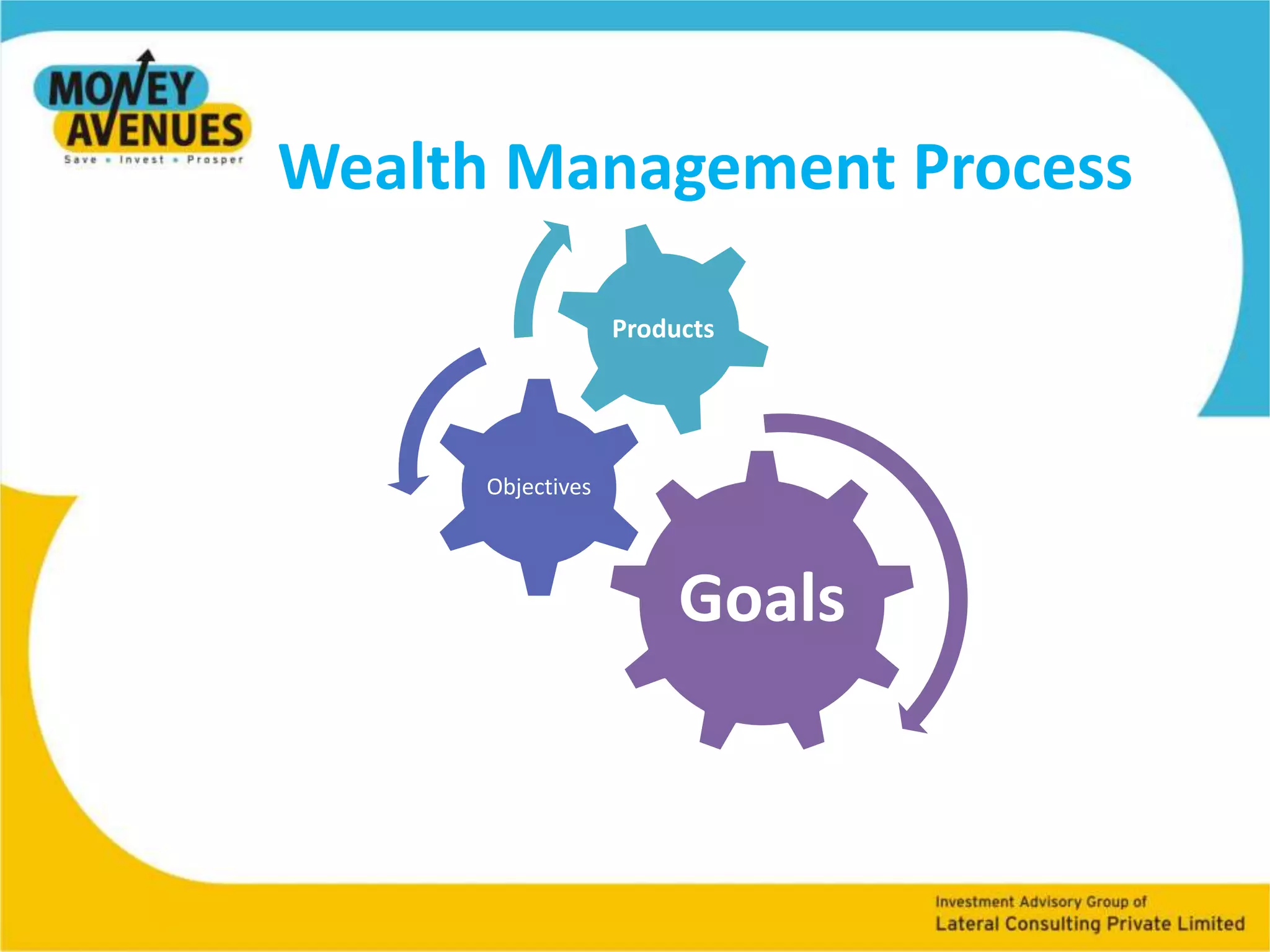 Why managing wealth is essential…
