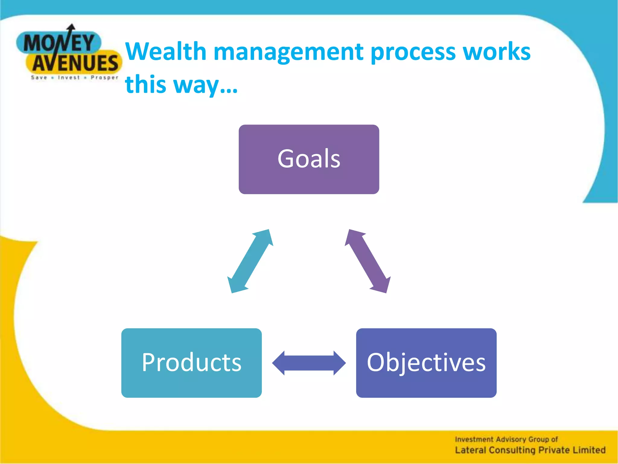 Product categories – Few examples