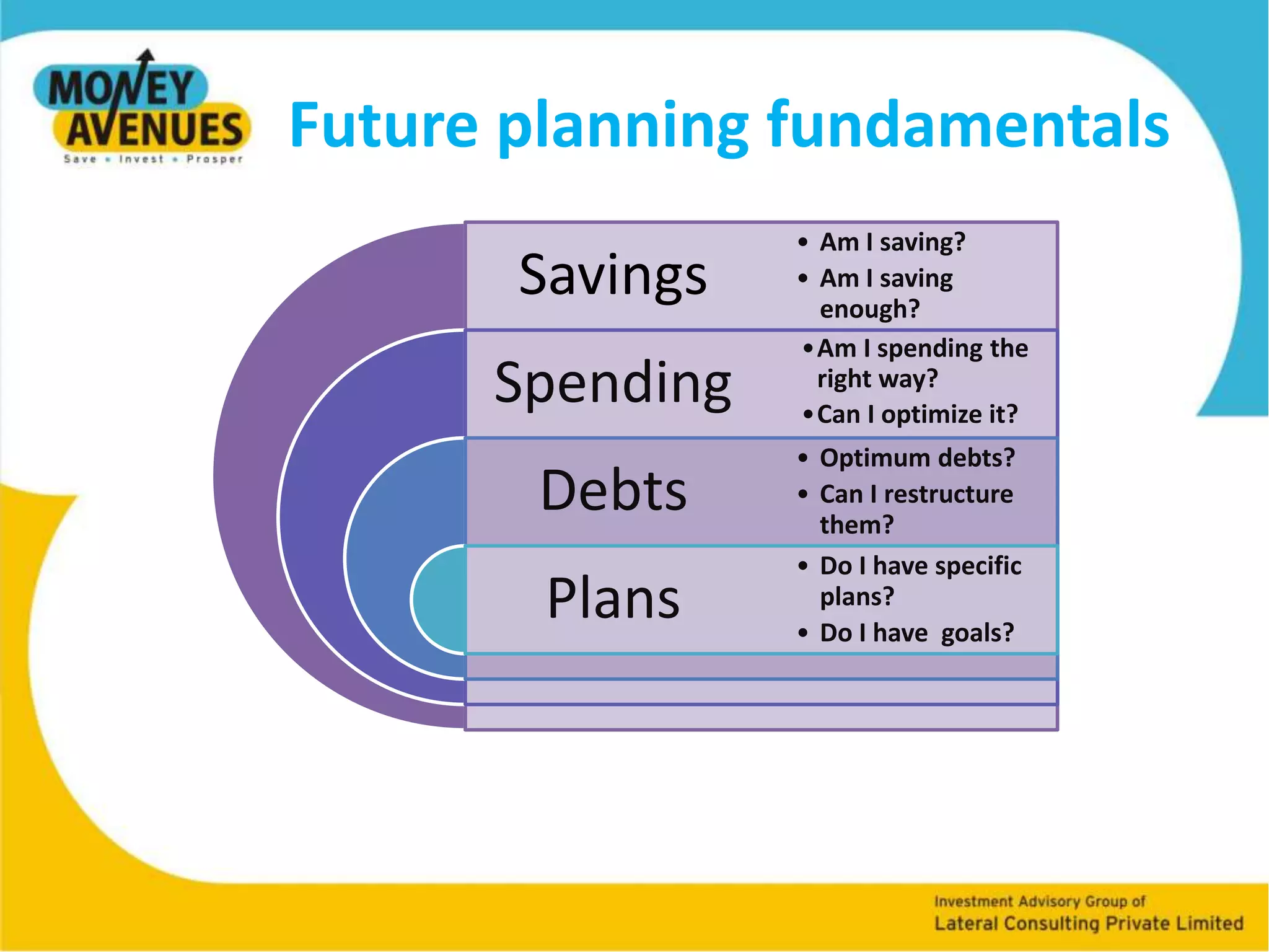 Am I spending the right way?