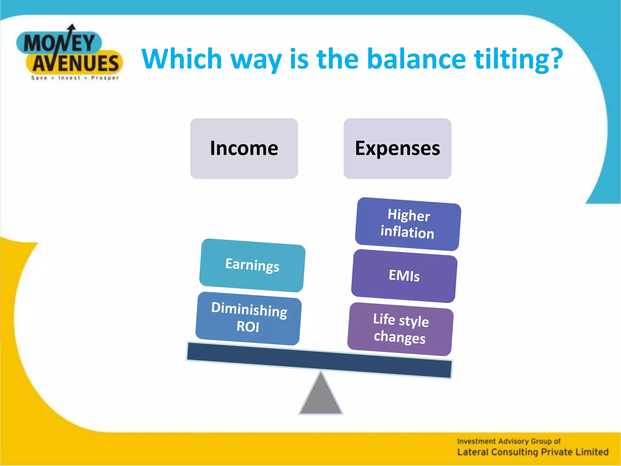 Rising cost of living….Rate of inflation assumed at 12% PA. 