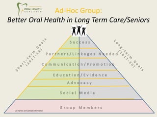Ad-Hoc Group:
Better Oral Health in Long Term Care/Seniors
List names and contact information
 