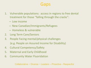 Gaps
1. Vulnerable populations: access in regions to free dental
treatment for those “falling through the cracks”:
– Low income
– New Canadian/Immigrants/Refugees
– Homeless & vulnerable
2. Long Term Care/Seniors
3. People Facing mental/physical challenges
(e.g. People on Assured Income for Disability)
4. Cultural Competency/Safety
5. Maternal and Early Childhood
6. Community Water Fluoridation
Collaborative ~ Diverse ~ Leaders – Proactive - Respectful
 