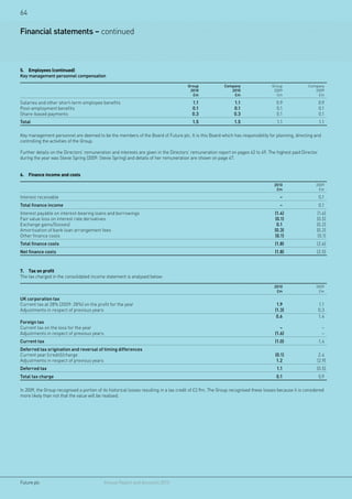 64

Financial statements – continued



5.	 Employees (continued)
Key management personnel compensation

                                                                                       Group              Company                  Group              Company
                                                                                        2010                 2010                   2009                 2009
                                                                                         £m                   £m                     £m                   £m

Salaries and other short-term employee benefits                                           1.1                  1.1                    0.9                   0.9
Post-employment benefits                                                                  0.1                  0.1                    0.1                   0.1
Share-based payments                                                                      0.3                  0.3                    0.1                   0.1
Total                                                                                     1.5                   1.5                   1.1                   1.1

Key management personnel are deemed to be the members of the Board of Future plc. It is this Board which has responsibility for planning, directing and
controlling the activities of the Group.

Further details on the Directors’ remuneration and interests are given in the Directors’ remuneration report on pages 42 to 49. The highest paid Director
during the year was Stevie Spring (2009: Stevie Spring) and details of her remuneration are shown on page 47.


6.	 Finance income and costs

                                                                                                                                     2010                 2009
                                                                                                                                      £m                   £m

Interest receivable                                                                                                                    –                    0.1
Total finance income                                                                                                                   –                    0.1
Interest payable on interest-bearing loans and borrowings                                                                            (1.4)                 (1.6)
Fair value loss on interest rate derivatives                                                                                         (0.1)                 (0.5)
Exchange gains/(losses)                                                                                                               0.1                  (0.2)
Amortisation of bank loan arrangement fees                                                                                           (0.3)                 (0.2)
Other finance costs                                                                                                                  (0.1)                  (0.1)
Total finance costs                                                                                                                  (1.8)                 (2.6)
Net finance costs                                                                                                                    (1.8)                 (2.5)



7.	 Tax on profit
The tax charged in the consolidated income statement is analysed below:

                                                                                                                                     2010                 2009
                                                                                                                                      £m                   £m

UK corporation tax
Current tax at 28% (2009: 28%) on the profit for the year                                                                             1.9                   1.1
Adjustments in respect of previous years                                                                                             (1.3)                  0.3
                                                                                                                                      0.6                   1.4
Foreign tax
Current tax on the loss for the year                                                                                                    –                     –
Adjustments in respect of previous years                                                                                             (1.6)                    –
Current tax                                                                                                                          (1.0)                  1.4
Deferred tax origination and reversal of timing differences
Current year (credit)/charge                                                                                                         (0.1)                  2.4
Adjustments in respect of previous years                                                                                              1.2                  (2.9)
Deferred tax                                                                                                                          1.1                  (0.5)
Total tax charge                                                                                                                      0.1                   0.9

In 2009, the Group recognised a portion of its historical losses resulting in a tax credit of £2.9m. The Group recognised these losses because it is considered
more likely than not that the value will be realised.




Future plc 	                               Annual Report and Accounts 2010
 