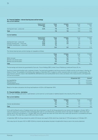 71




18.	 Financial liabilities – interest-bearing loans and borrowings
Non-current liabilities

                                                          Interest rate at              Group              Company                  Group              Company
                                                           30 September                  2010                 2010                   2009                 2009
                                                                     2010                 £m                   £m                     £m                   £m

Sterling term loan – unsecured                                     3.4%                    7.8                   7.8                  10.8                 10.8
Total                                                                                      7.8                   7.8                  10.8                 10.8

Current liabilities

                                                          Interest rate at              Group              Company                  Group              Company
                                                           30 September                  2010                 2010                   2009                 2009
                                                                     2010                 £m                   £m                     £m                   £m
Sterling term loan – unsecured                                     3.4%                   3.0                   3.0                    3.5                  3.5
Sterling revolving loan – unsecured                                3.4%                   2.9                   2.9                    7.8                  7.8
US Dollar revolving loan – unsecured                               3.1%                   7.0                     –                    8.1                    –
Total                                                                                    12.9                    5.9                  19.4                 11.3

The interest-bearing loans and borrowings are repayable as follows:

                                                                                        Group              Company                  Group              Company
                                                                                         2010                 2010                   2009                 2009
                                                                                          £m                   £m                     £m                   £m
Within one year                                                                          12.9                    5.9                  19.4                 11.3
Between one and two years                                                                 2.9                    2.9                   3.0                  3.0
Between two and five years                                                                4.9                    4.9                   7.8                  7.8
Total                                                                                    20.7                  13.7                  30.2                  22.1

The borrowings and interest are guaranteed by Future plc, Future Holdings 2002 Limited, Future Publishing Limited and Future US, Inc.

The Group utilises bank facilities with a syndicate of banks. The total facility available to the Group amounts to £36.8m and this can be drawn in Sterling, US
Dollars or Euros. The availability of the facility, which expires in November 2012, is subject to certain covenants which are tested on a quarterly basis. The
main financial covenants relate to Net Debt/EBITDA, EBITDA/Interest and Cashflow/Debt Service ratios and details of the measurements at 30 September
2010 are set out below:

                                                                                                                         30 September 2010             Covenant

Net debt/EBITDA                                                                                                                        0.7           2.5 times
EBITDA/Interest                                                                                                                        8.6           4.0 times
Cashflow/Debt Service                                                                                                                  2.0           1.0 times

Based on the above calculations the Group had headroom of £22m at 30 September 2010.


19.	 Financial liabilities – derivatives
The fair value of hedging derivatives is split between current and non-current assets or liabilities based on the maturity of the cash flows.

Non-current liabilities

                                                                                        Group              Company                  Group              Company
                                                                                         2010                 2010                   2009                 2009
                                                                                          £m                   £m                     £m                   £m
Interest rate derivatives                                                                 0.4                   0.4                    0.5                  0.5
Total                                                                                     0.4                   0.4                    0.5                  0.5

In line with the Board’s policy of hedging interest rate risk as disclosed in note 22, the Group entered into two interest rate derivatives in October 2007 to
reduce its exposure on a proportion of the outstanding debt under its committed facility: a US Dollar interest rate swap for US $8.0m, which had a fixed
interest rate of 4.67% and expired on 11 October 2009, and a UK interest rate collar over £5.0m which has a seven year period but is cancellable by the bank
after four years. The collar has a cap at 6.00% and a floor of 4.65%.

In September 2009, the Group entered into another UK interest rate swap for £5.0m which has a fixed rate of 1.91% and expires on 12 October 2011.

A fair value loss for the year of £0.1m (2009: £0.5m) on interest rate derivatives has been included within finance costs in the income statement.




Future plc 	                                Annual Report and Accounts 2010
 
