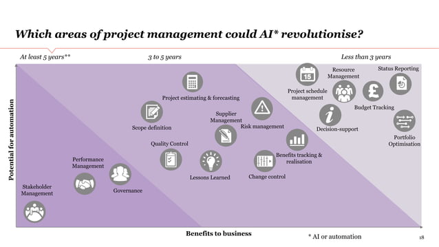 A closer look at Work IQ
