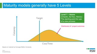 PAGE 6
REF: 1547-33-001 / 4v0
NO MARKING REQUIRED
Maturity models generally have 5 Levels
Certainty
Cost/Time
Target
Distr...