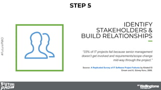 #FuturePMO
STEP 5
IDENTIFY
STAKEHOLDERS &
BUILD RELATIONSHIPS
“33% of IT projects fail because senior management
doesn’t g...