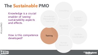 #FuturePMO
The Sustainable PMO
Standards
/ Tooling
Consulting
Support /
Archives
Portfolio
Coordination
Human
Resources
Tr...