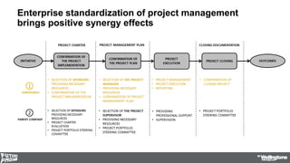 30
Project risk management is a part of the comprehensive
system of Triglav Group's risk management
Contingency
reserve
Pr...