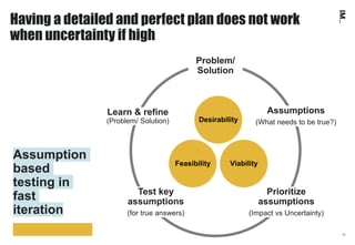 Having a detailed and perfect plan does not work
when uncertainty if high
Problem/
Solution
Assumptions
(What needs to be ...