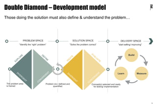14
Double Diamond – Development model
Those doing the solution must also define & understand the problem…
PROBLEM SPACE SO...