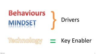 @jangles 4
=
} Drivers
Key Enabler
 